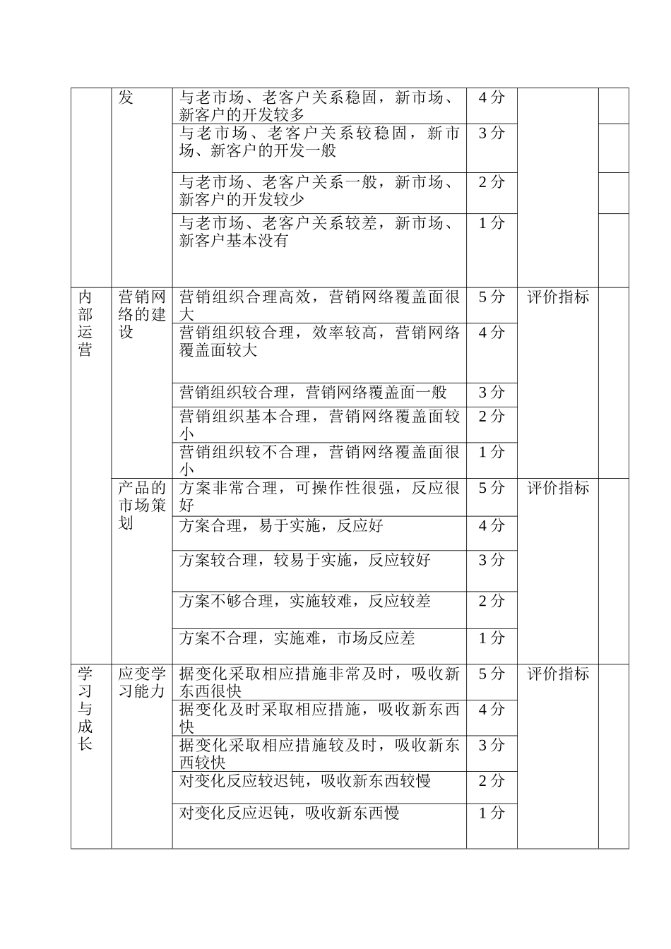 市场部人员绩效考核实施方案.doc_第2页