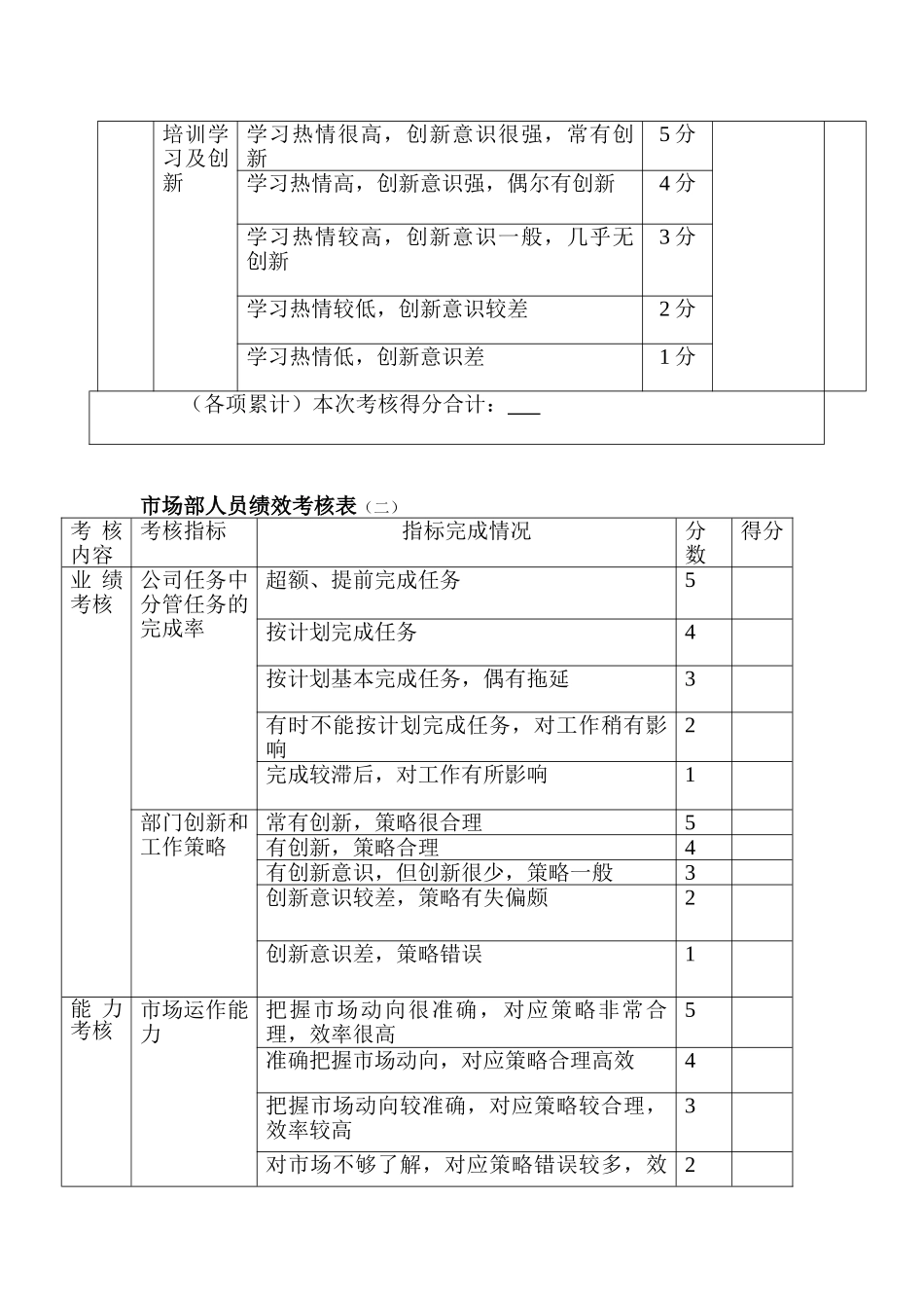 市场部人员绩效考核实施方案.doc_第3页