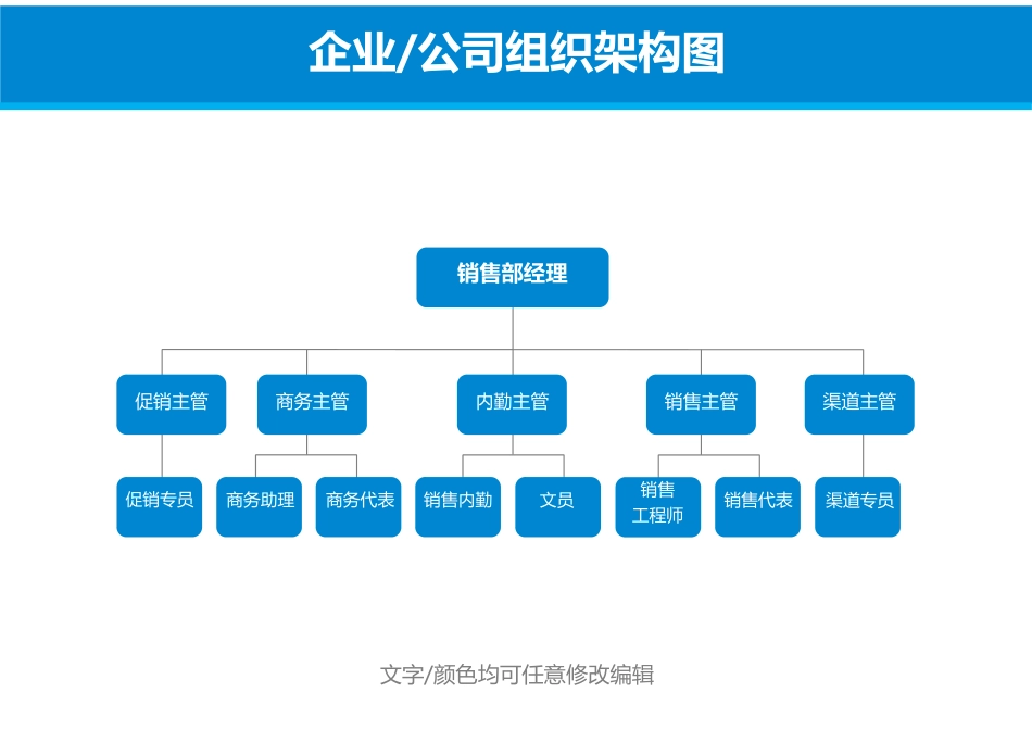 销售部组织架构图 (2).docx_第1页