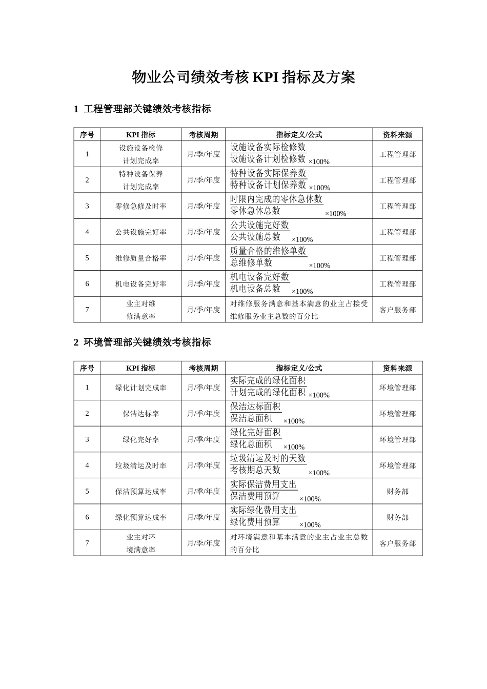 物业公司绩效考核KPI指标及方案.docx_第1页