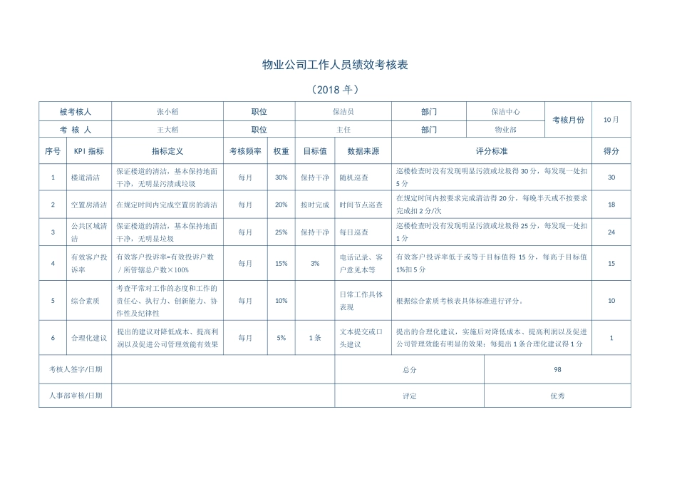 物业公司工作人员绩效考核表.docx_第1页