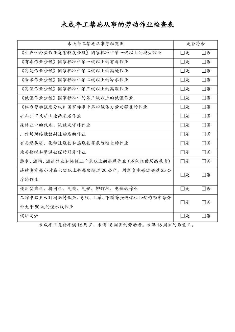 未成年工劳动保护合规检查表1-禁忌从事作业-工具.doc_第1页