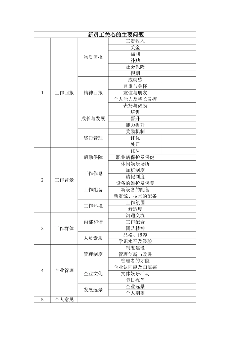 新员工关心的主要问题 1页.doc_第1页