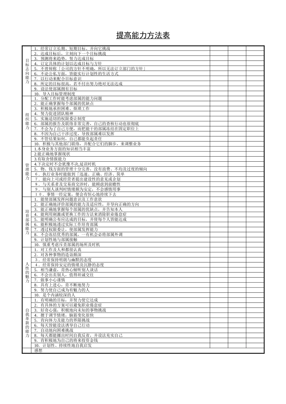 提高能力方法表 (3).doc_第1页
