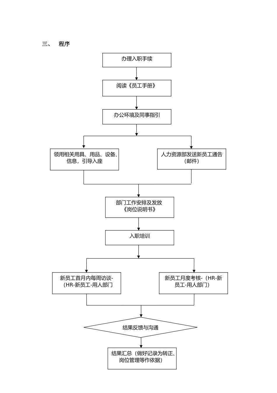 新员工试用期关怀计划 3页.doc_第2页