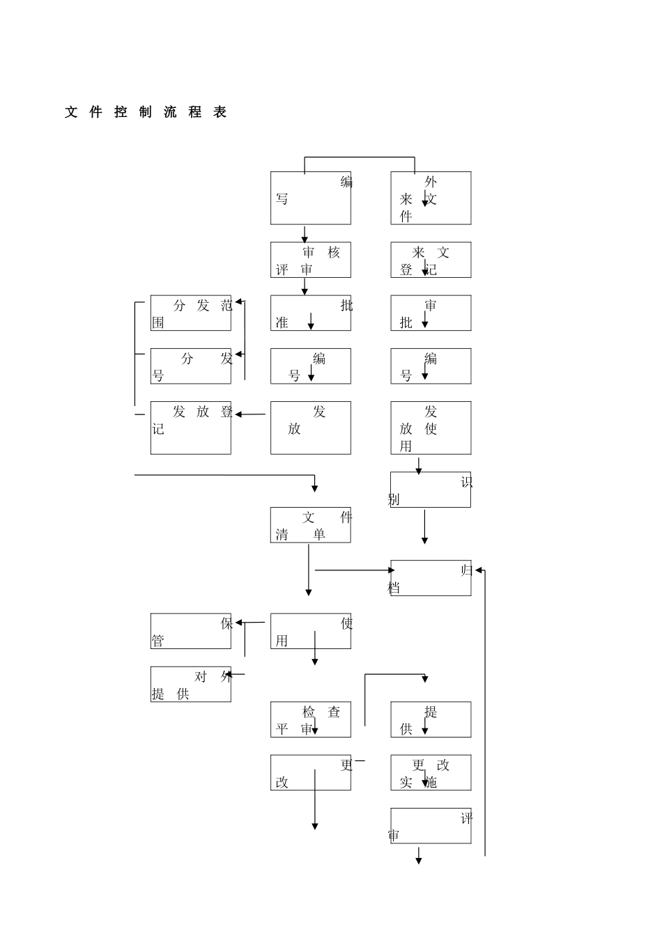 物业公司各部门工作流程图.docx_第2页