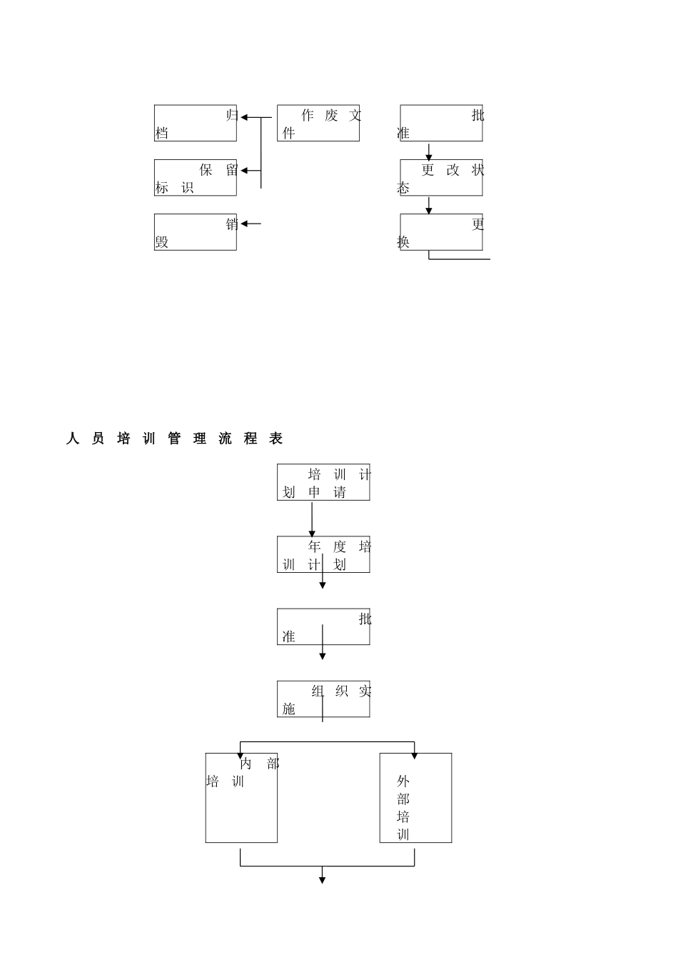 物业公司各部门工作流程图.docx_第3页