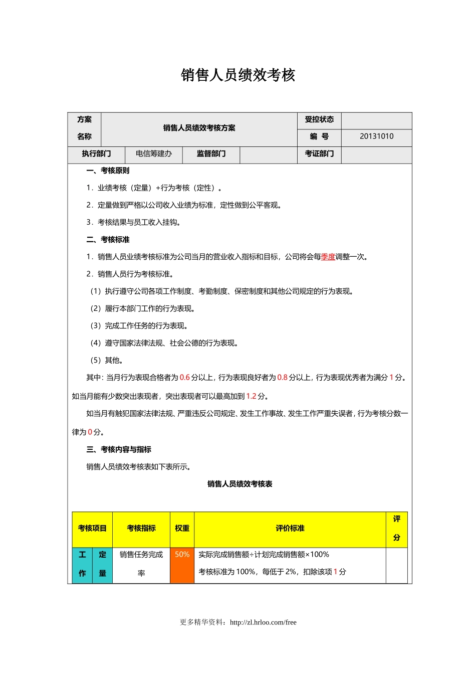 销售人员——绩效考核表.doc_第1页