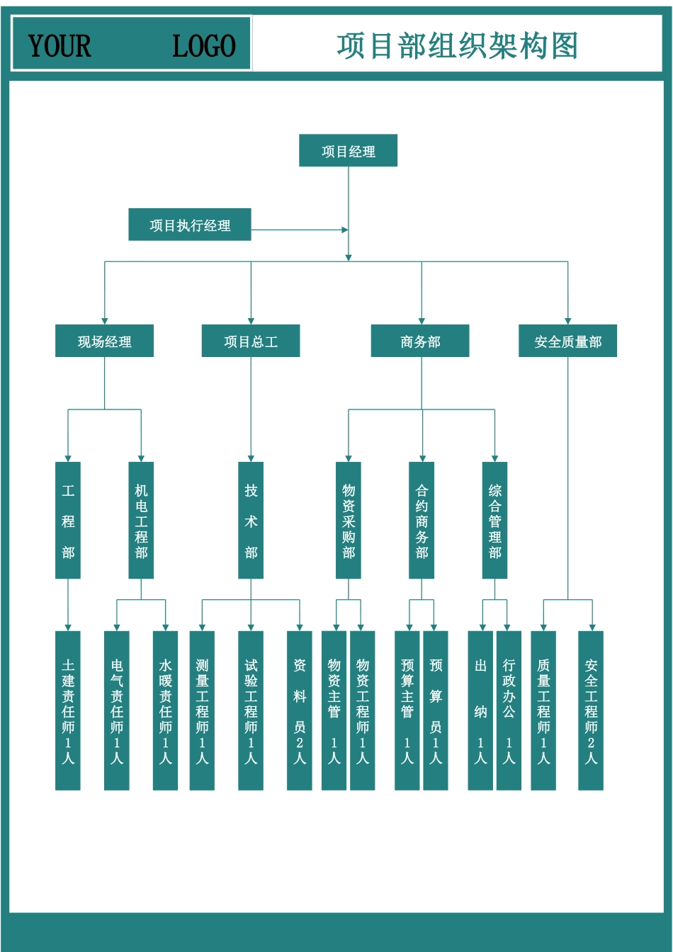 项目部组织架构图 (2).docx_第1页