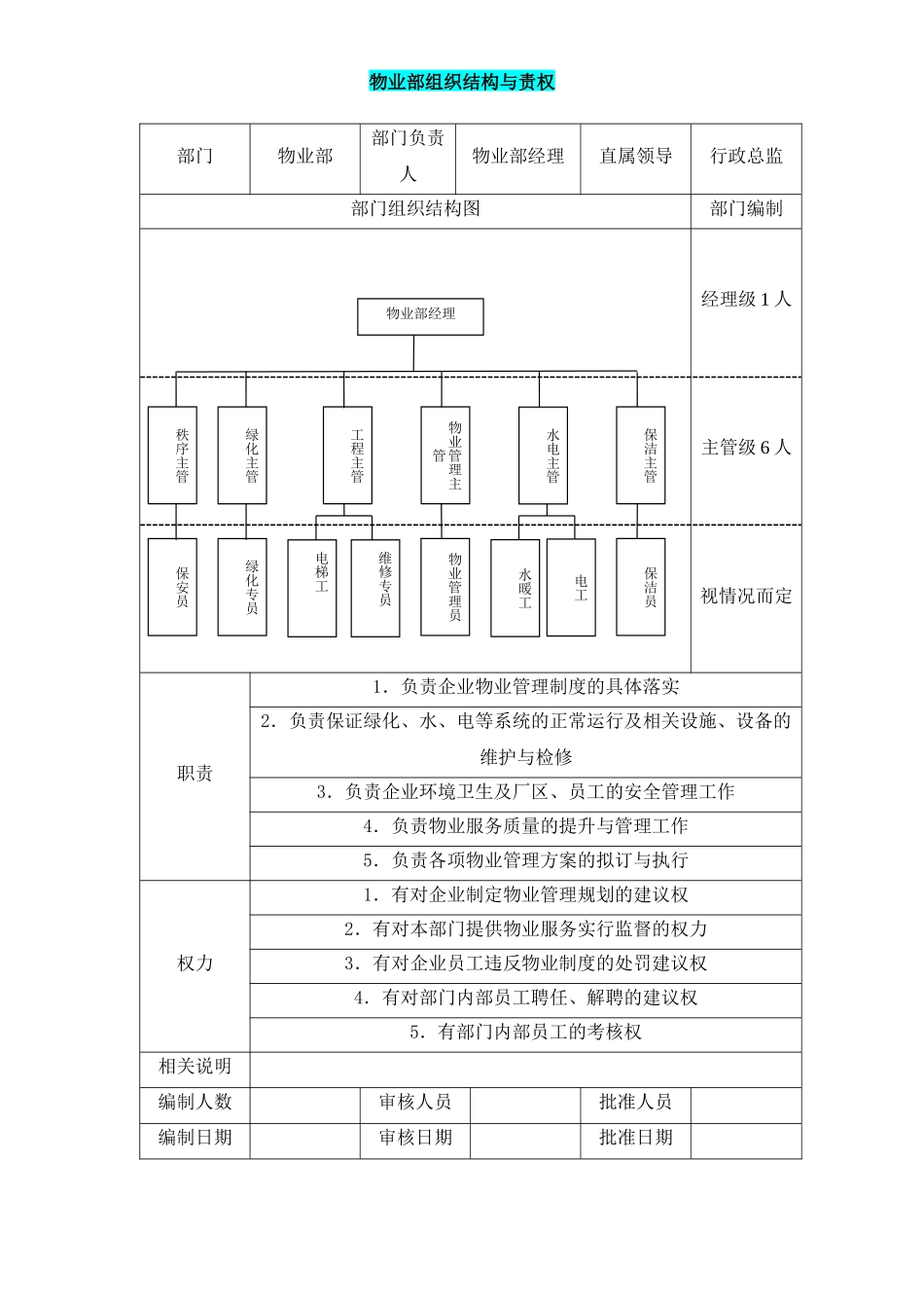 物业部组织结构与责权 (2).docx_第1页