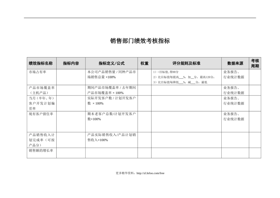 销售部——绩效考核指标.doc_第1页