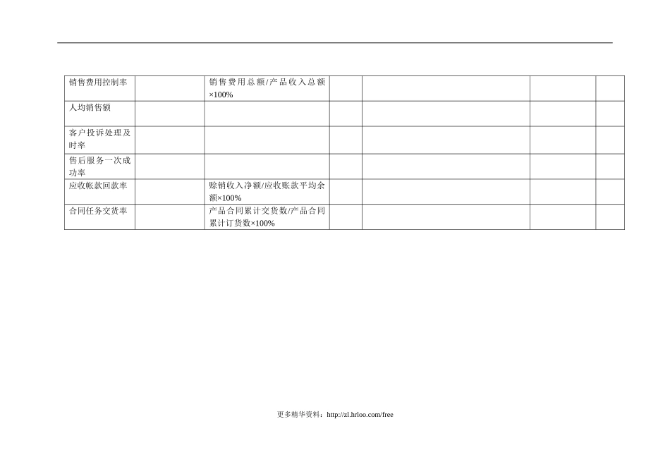 销售部——绩效考核指标.doc_第2页