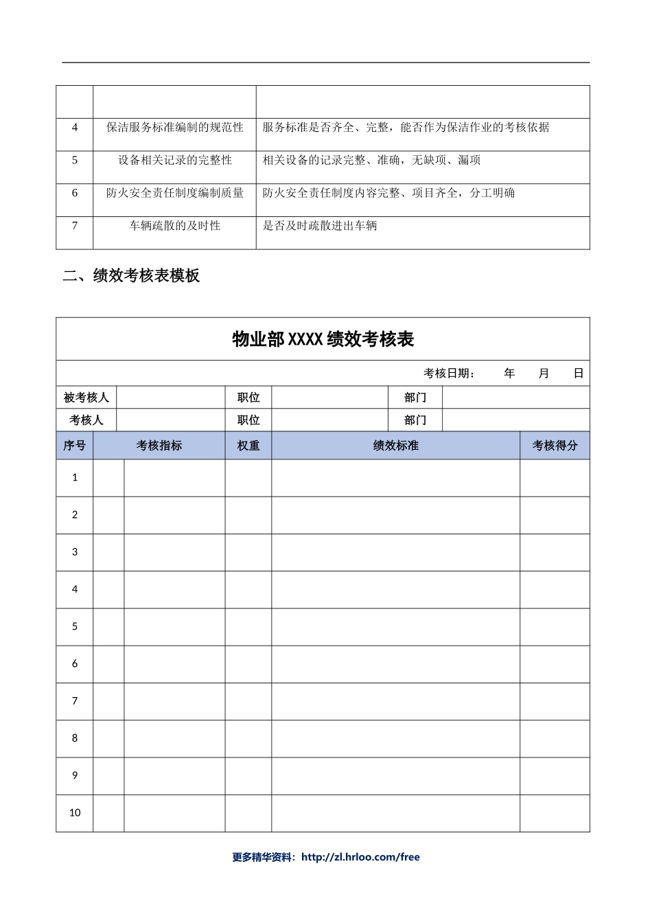 物业人员——绩效考核表.doc_第3页