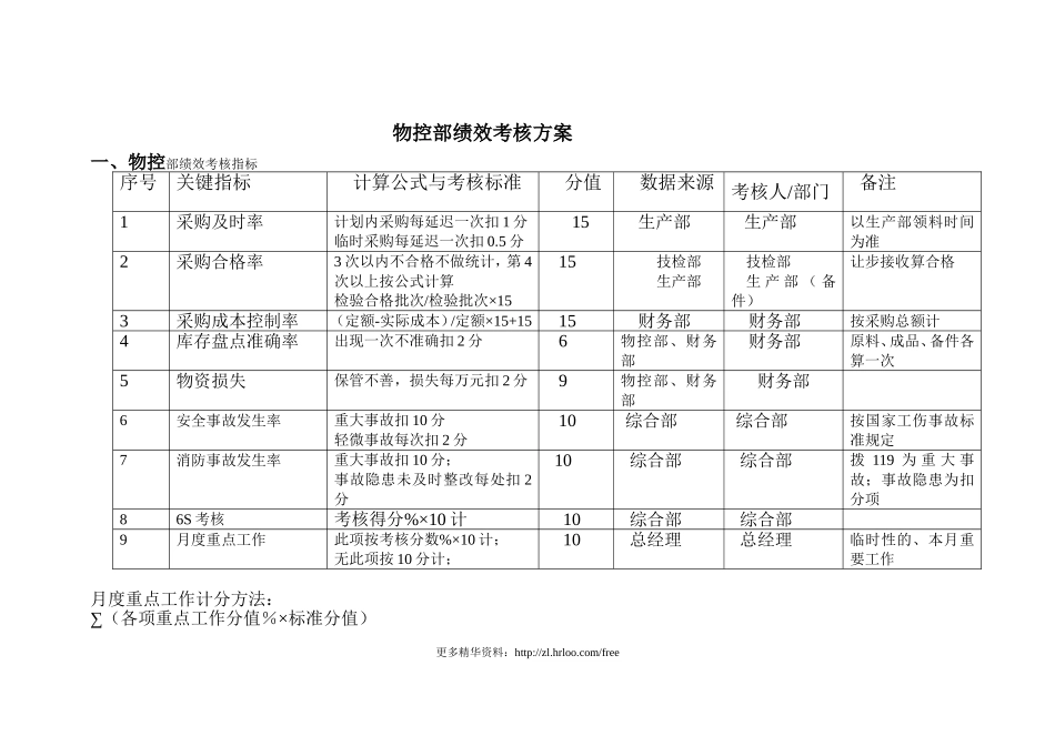 物控部——绩效考核指标.doc_第1页
