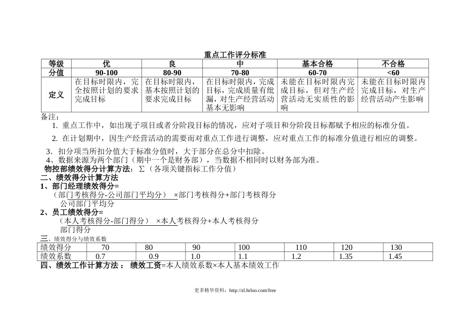 物控部——绩效考核指标.doc_第2页