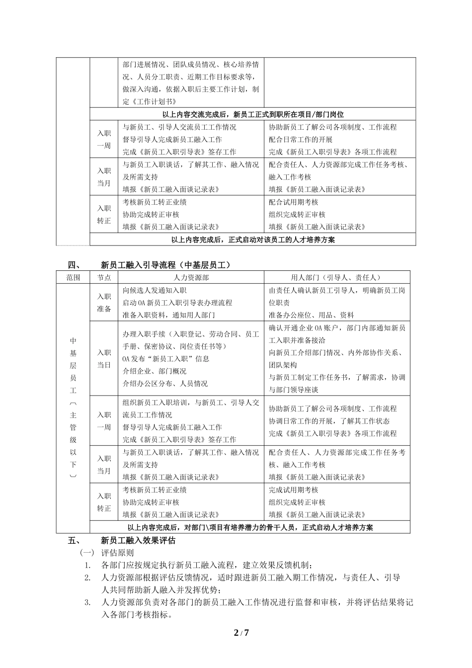 新员工入职引导及融入管理办法 7页.docx_第2页