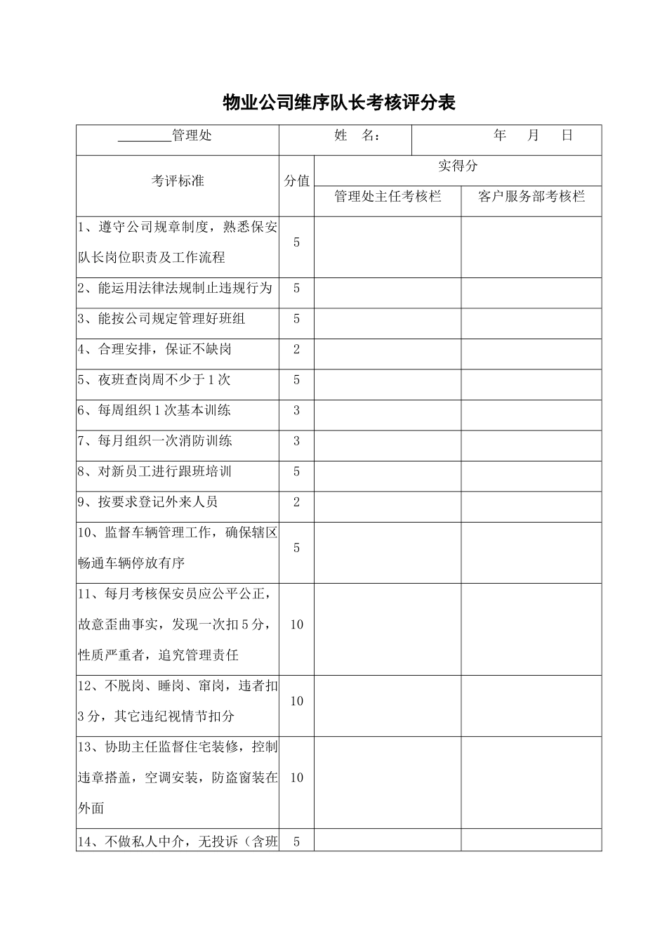 物业公司维序队长考核评分表.docx_第1页