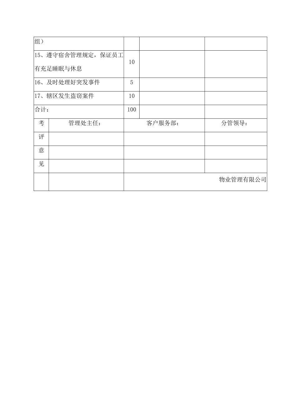 物业公司维序队长考核评分表.docx_第2页