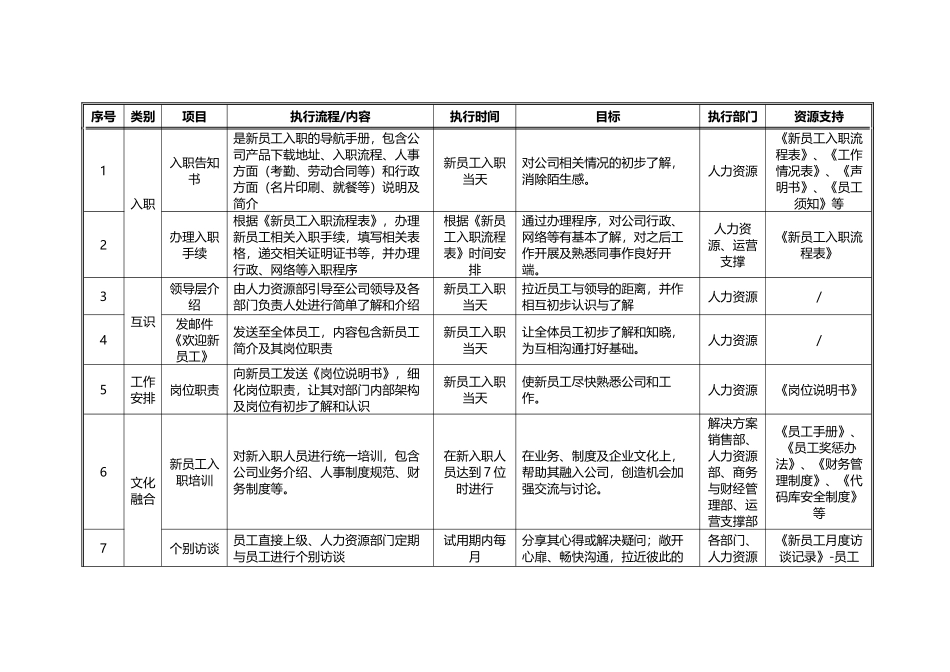 新员工入职关怀方案 5页.doc_第3页