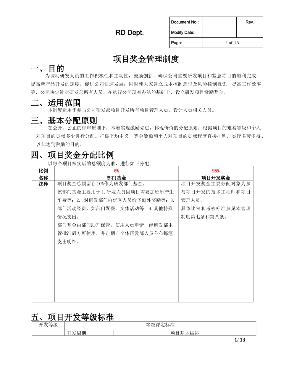 研发部项目奖金分配管理制度.docx_第1页