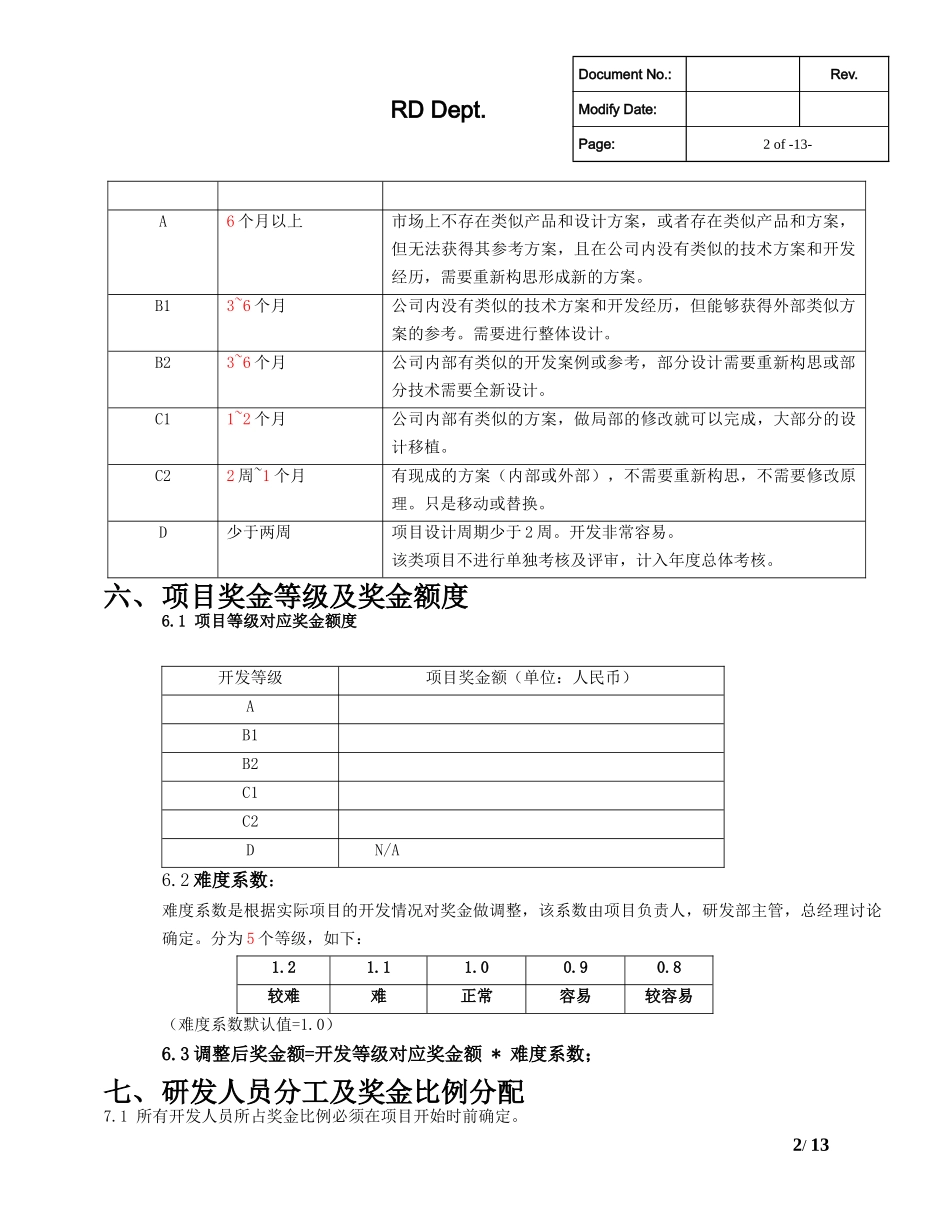 研发部项目奖金分配管理制度.docx_第2页