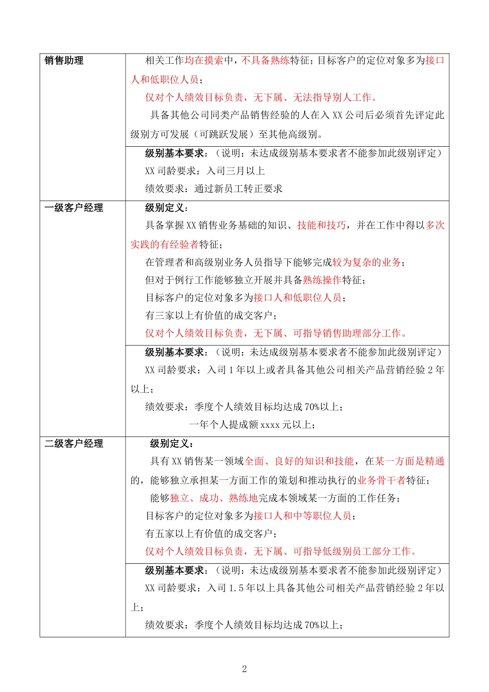 销售员工职业发展通道 23P.doc_第2页