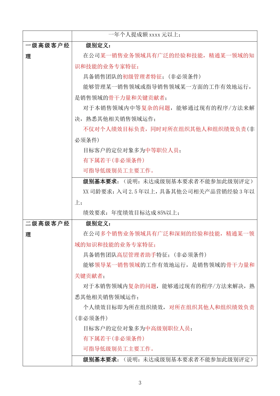 销售员工职业发展通道 23P.doc_第3页