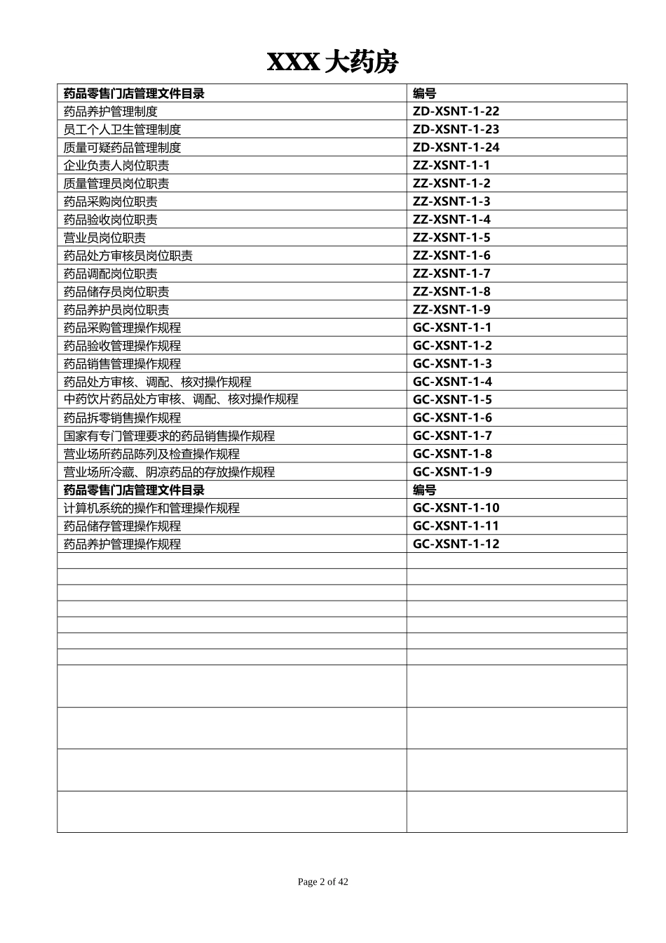 药店质量管理制度24套+岗位职责9套+操作规程12套资料.doc_第2页