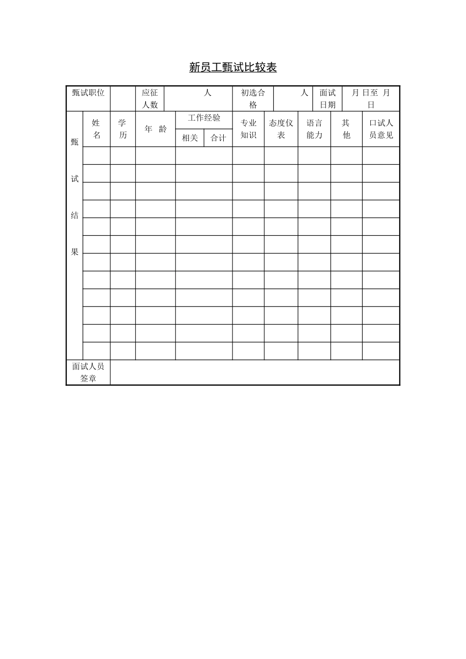 新员工甄试比较表 (2).doc_第1页