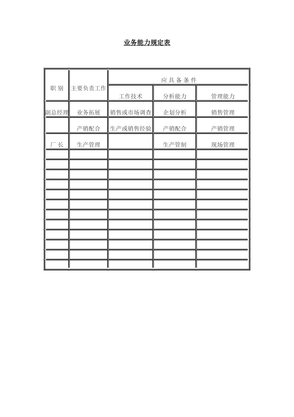 业务能力规定表.doc_第1页