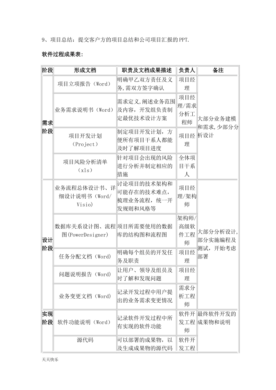 新版软件开发管理制度.doc_第2页