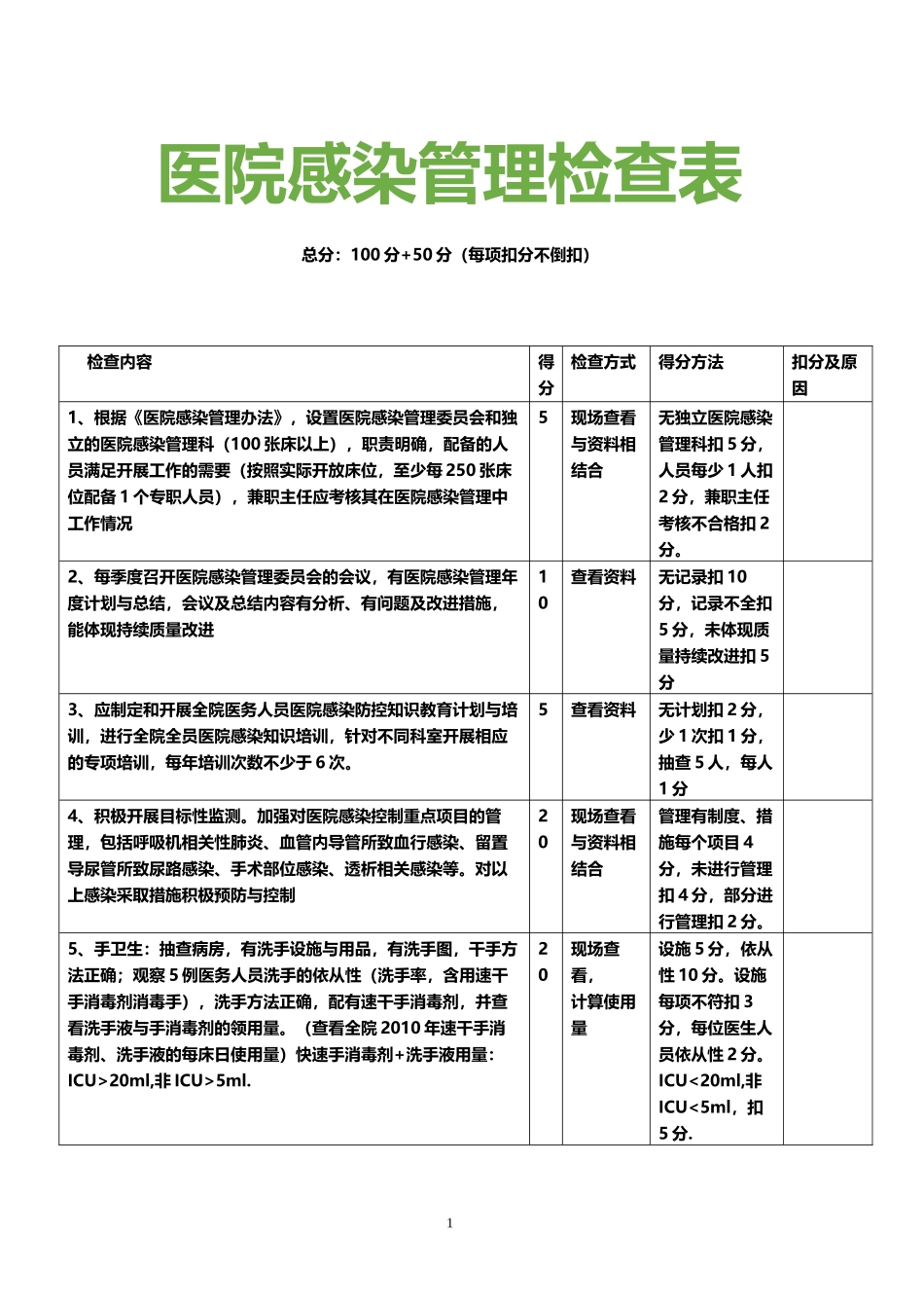 医院感染管理检查表.docx_第1页