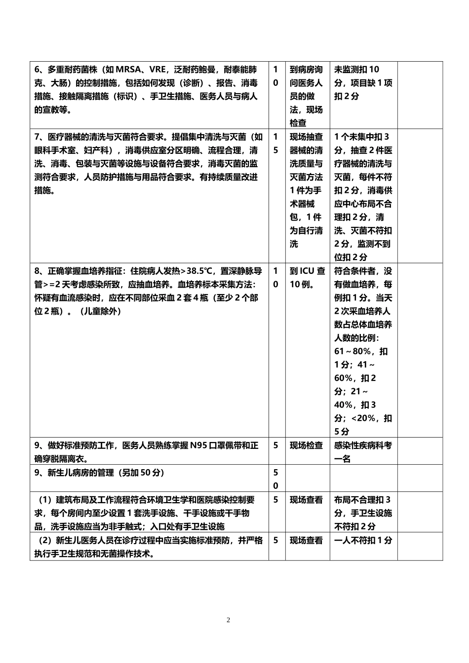 医院感染管理检查表.docx_第2页