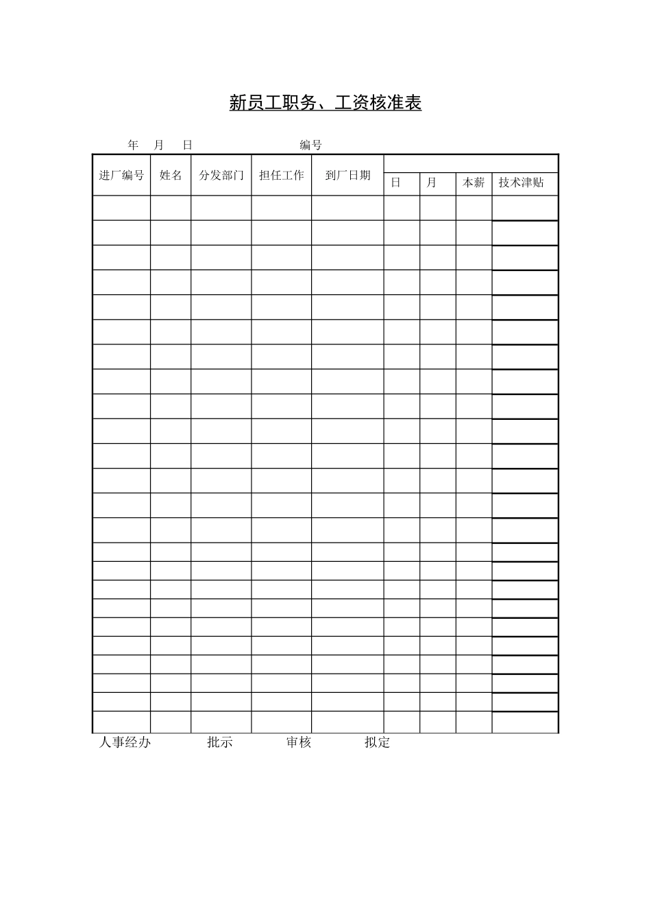 新员工职务、工资核准表.doc_第1页
