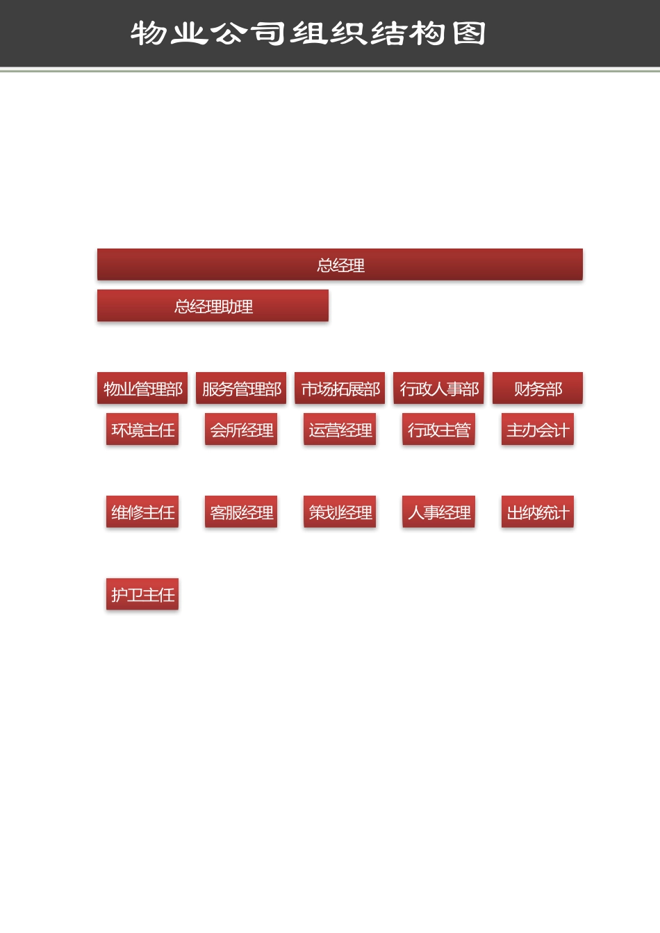 物业公司组织结构图.docx_第1页