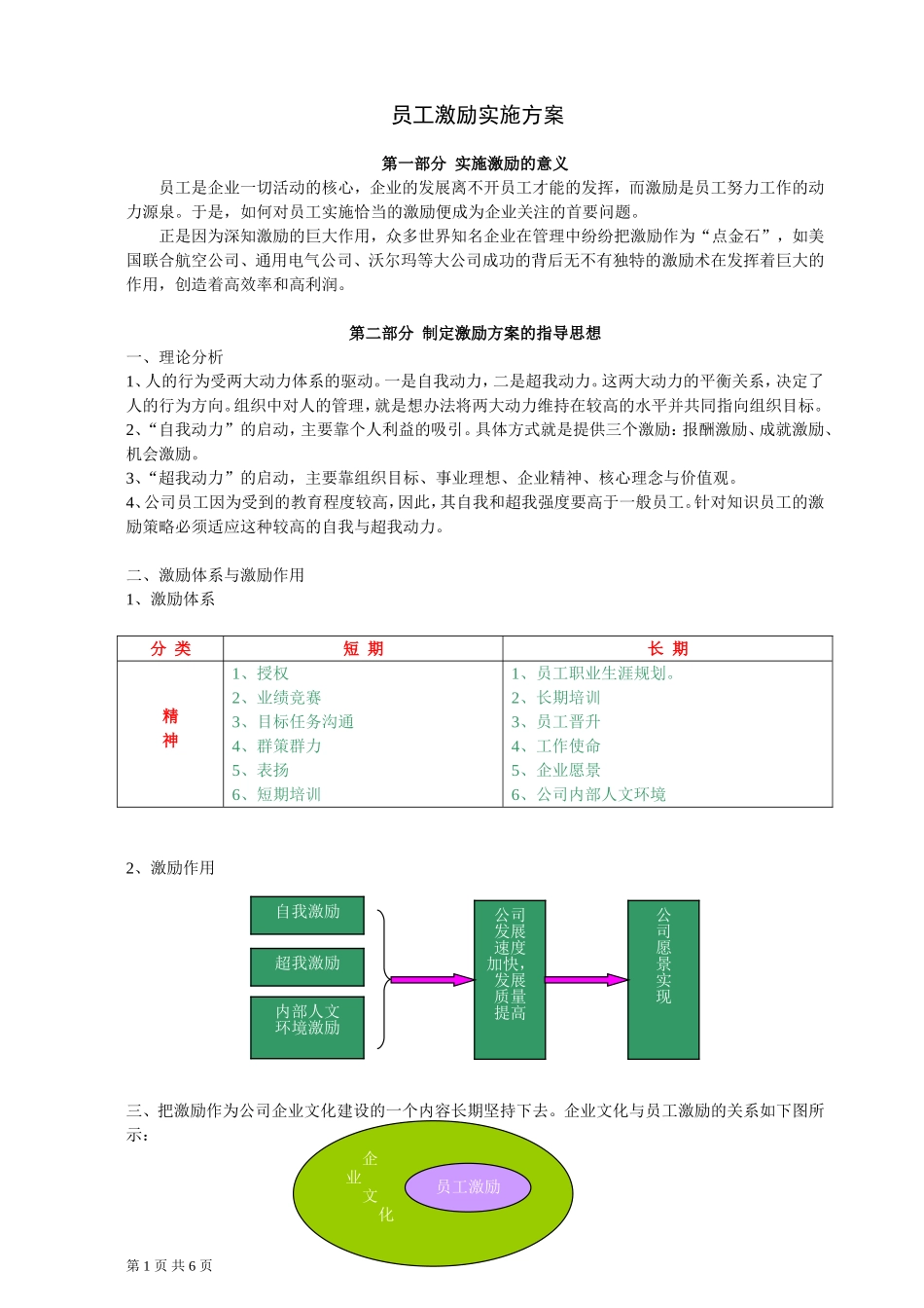 员工激励实施方案.doc_第1页