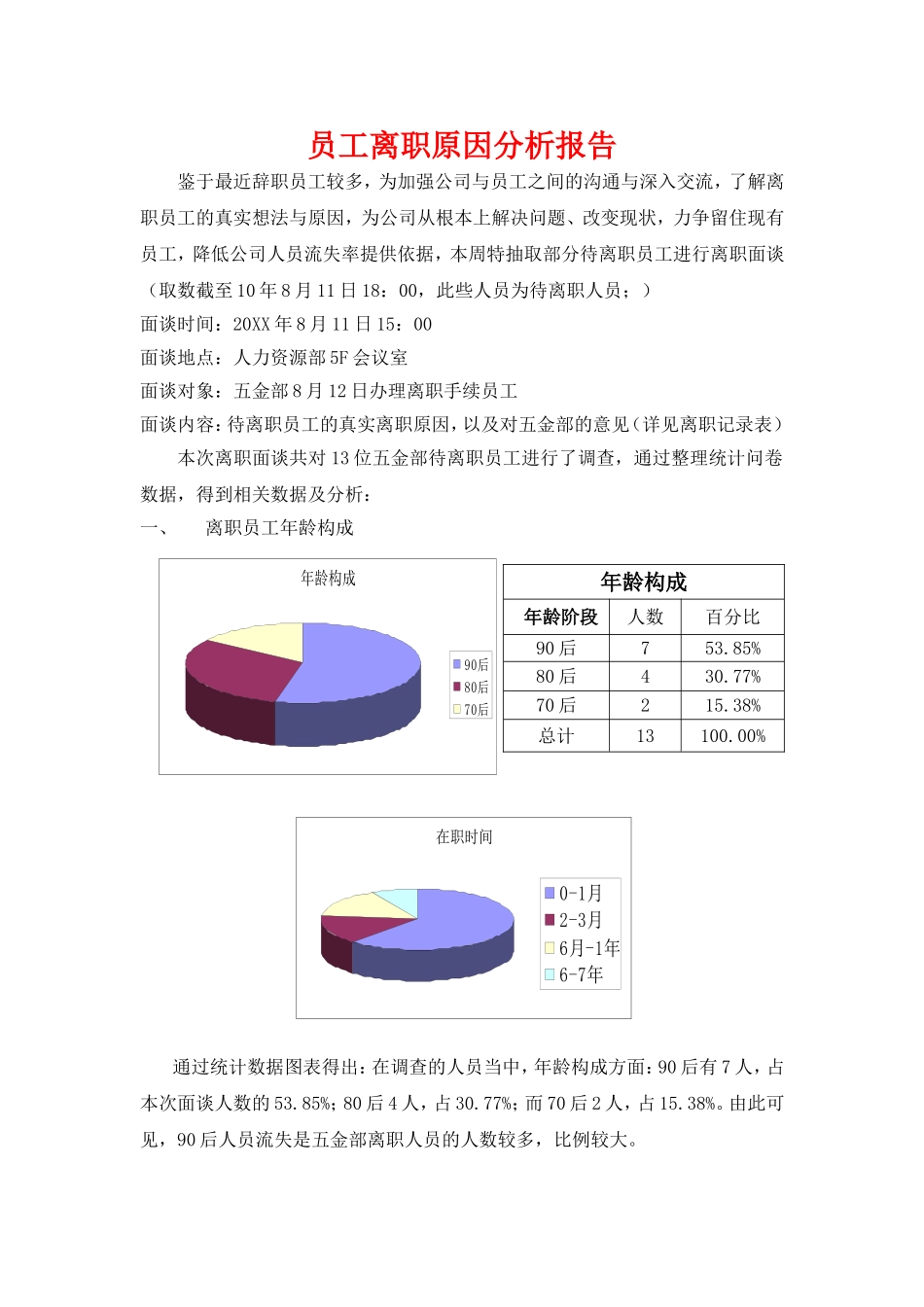 员工离职原因分析报告.doc_第1页
