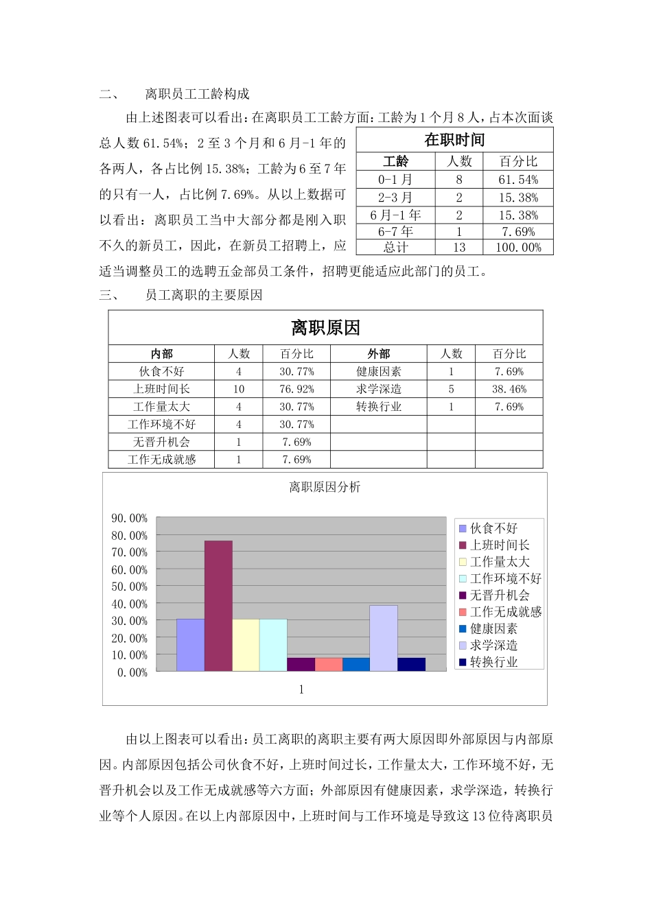 员工离职原因分析报告.doc_第2页