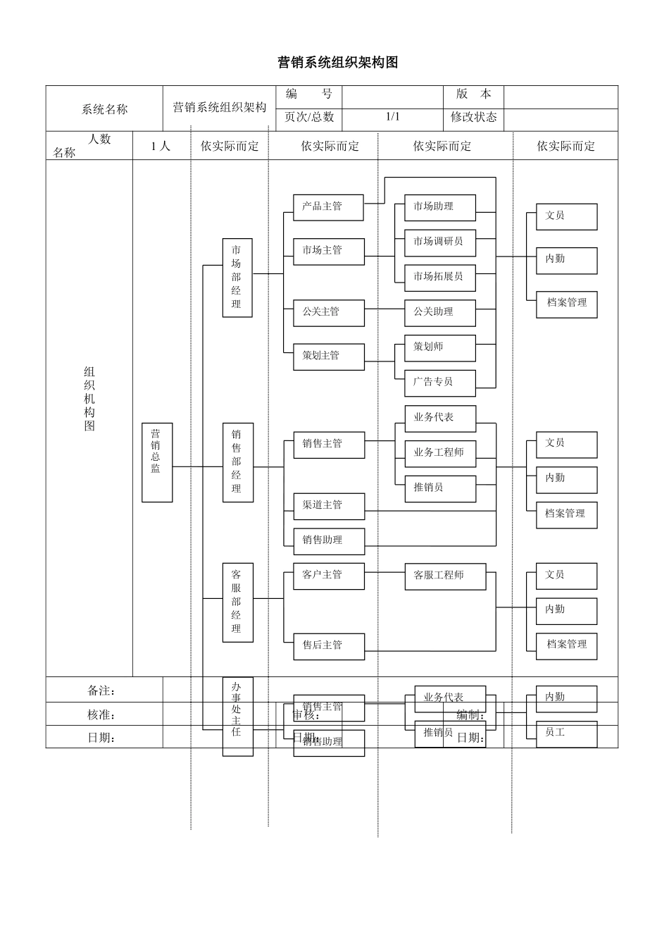 营销系统组织架构图 (2).docx_第1页