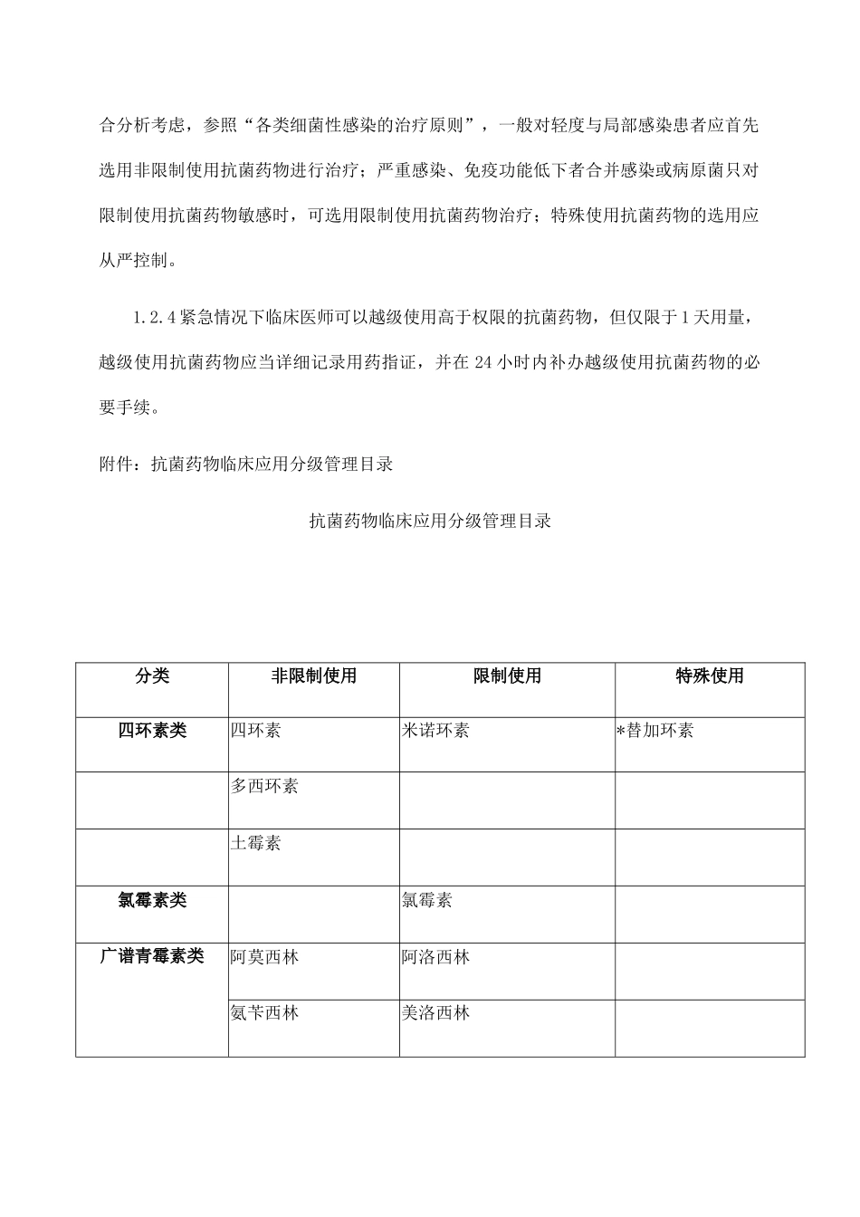 医院抗菌药物分级管理制度.docx_第2页