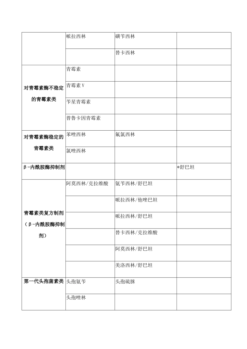 医院抗菌药物分级管理制度.docx_第3页