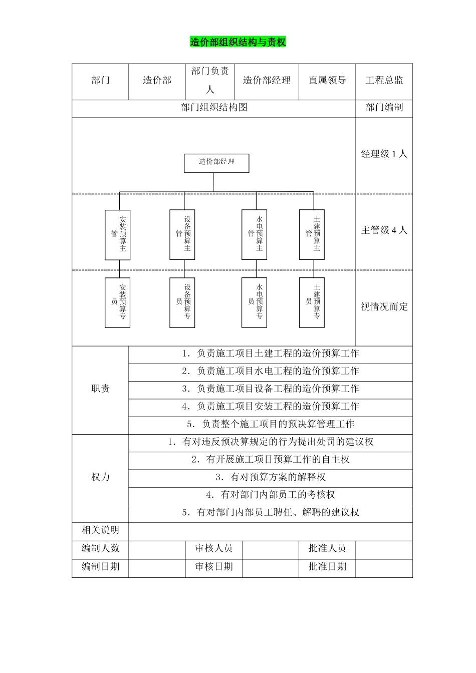造价部组织结构与责权 (2).docx_第1页