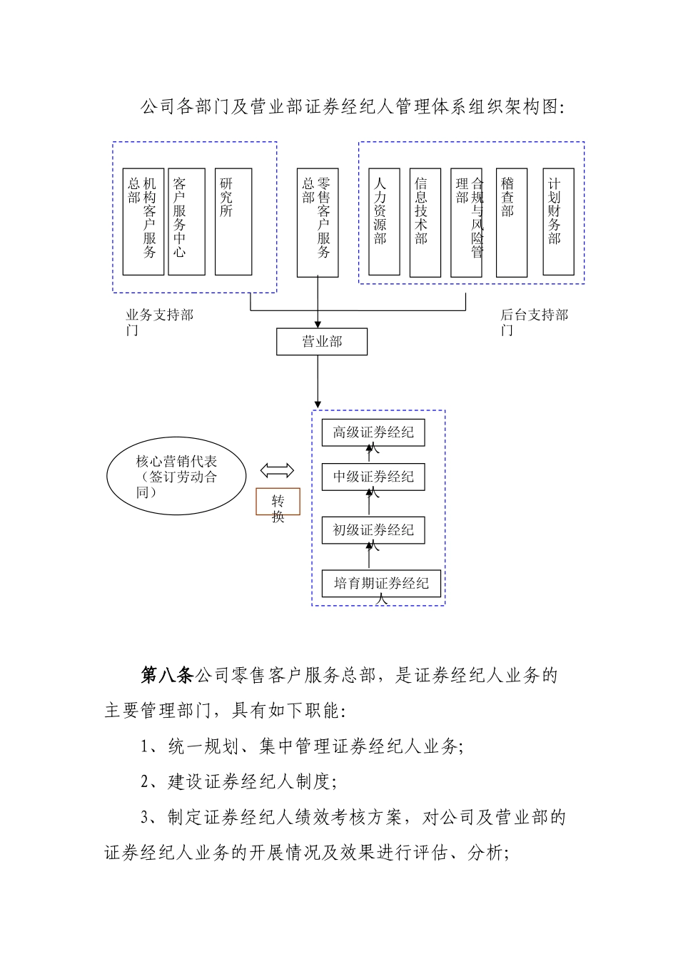 证券证券经纪人管理制度.doc_第3页