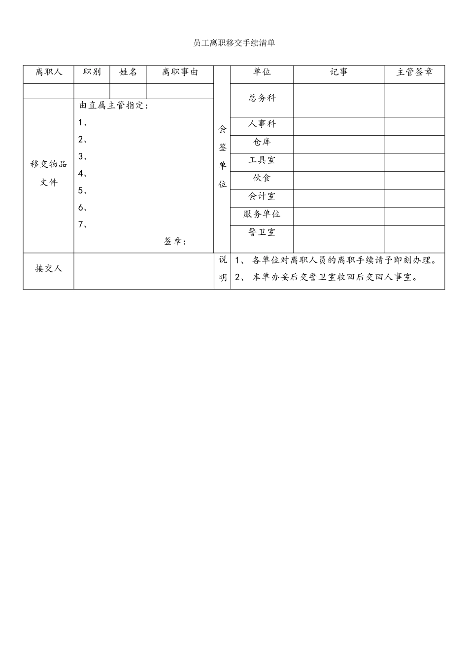 员工离职移交手续清单 (2).doc_第1页