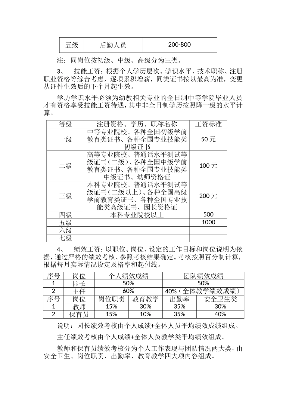 幼儿园工资管理制度.doc_第2页