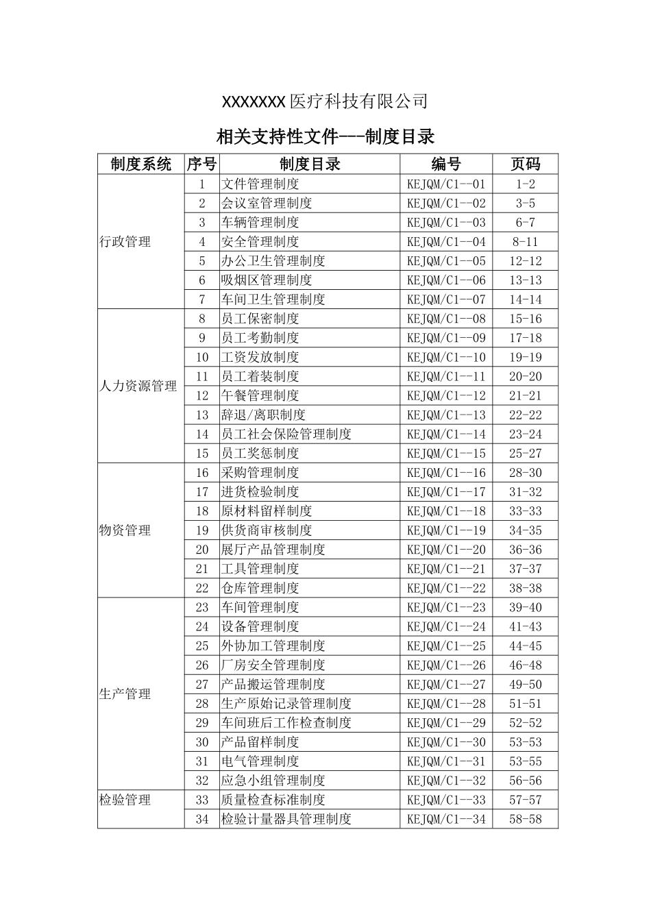 医疗器械生产企业管理制度.doc_第2页