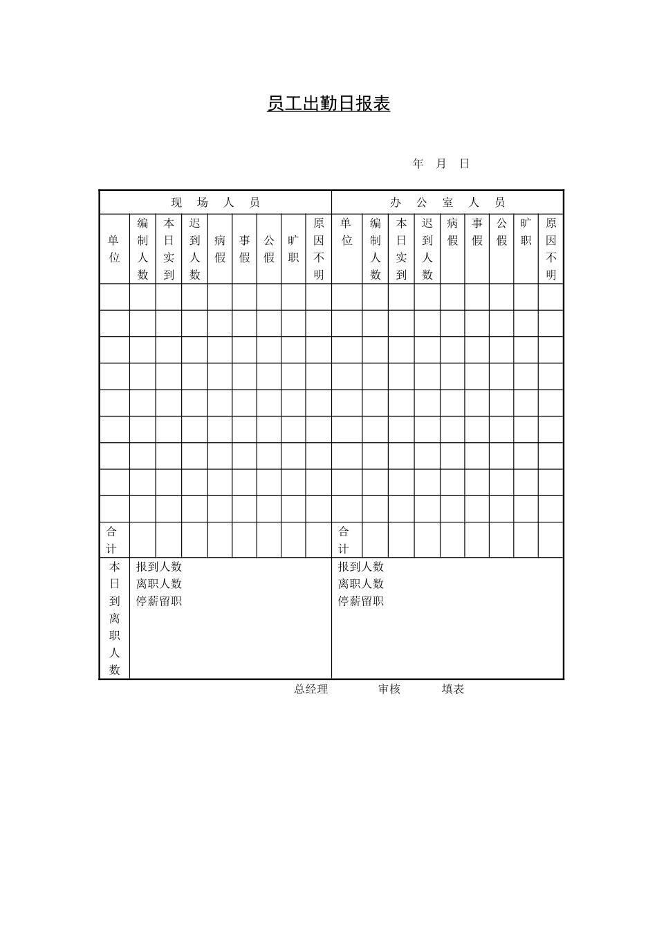 员工出勤日报表.doc_第1页