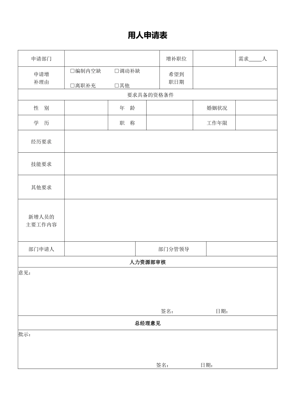 用人申请表.docx_第1页