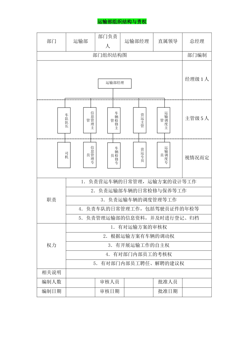 运输部组织结构与责权 (2).docx_第1页