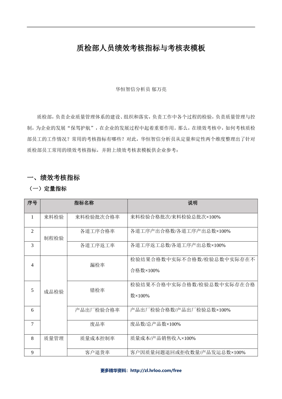 质检人员——绩效考核表.doc_第1页